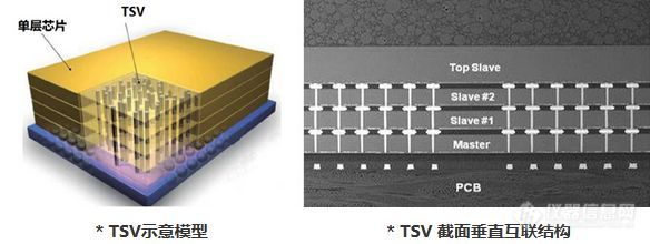 前沿科技 | 半导体先进封装，其实离我们不遥远