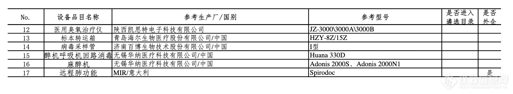 第四批新冠肺炎疫情防治急需医学装备名单公布