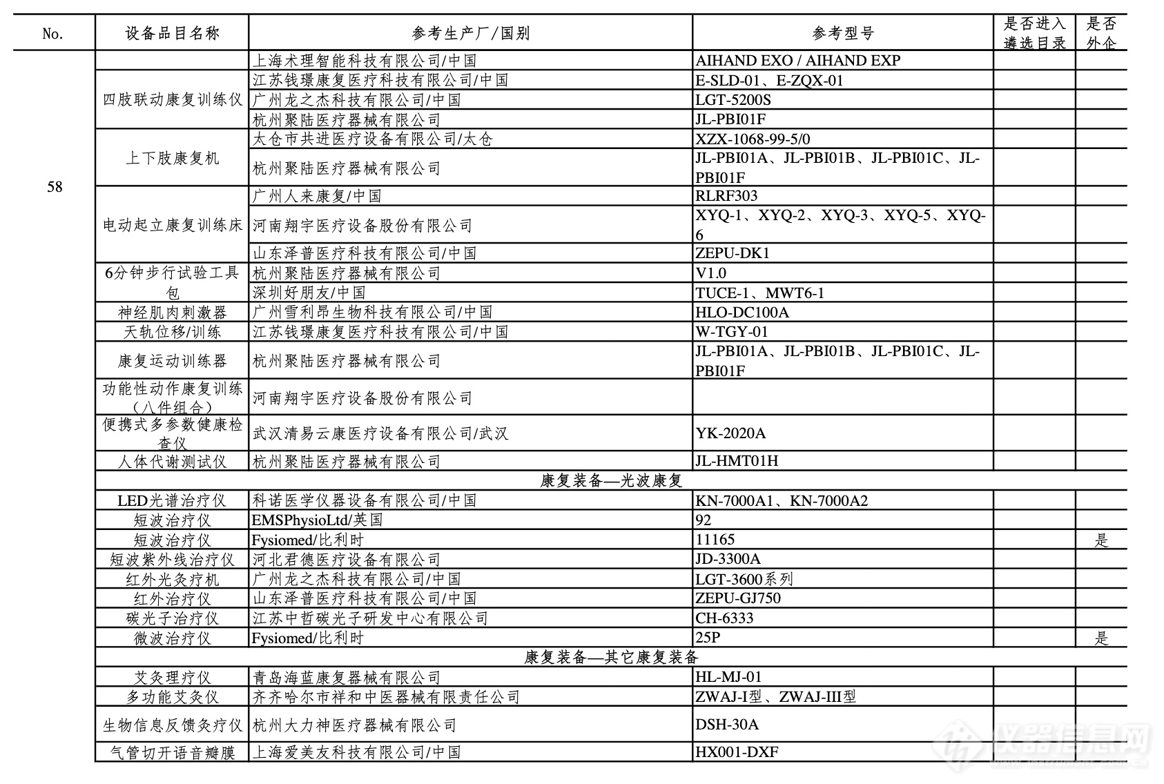 第四批新冠肺炎疫情防治急需医学装备名单公布