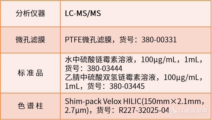 食品安全新标准，你准备好了吗？