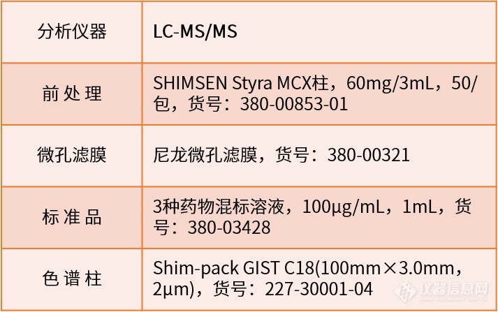 食品安全新标准，你准备好了吗？