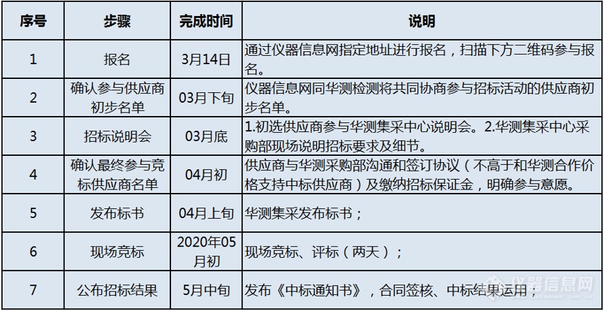 创消耗品采购新纪元：华测检测“实验室消耗品招标”项目说明会成功举办