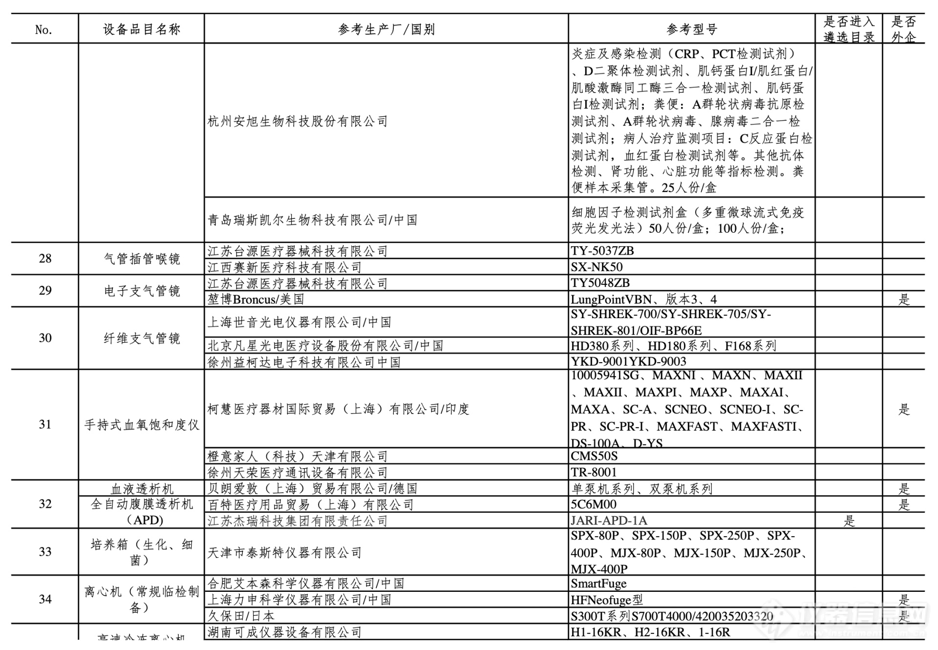 第四批新冠肺炎疫情防治急需医学装备名单公布