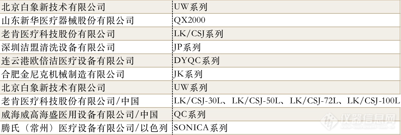 杀灭新冠病毒 中国医学装备协会推荐这些仪器