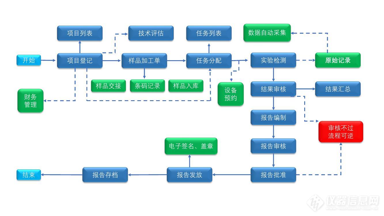 LIMS流程0000.jpg