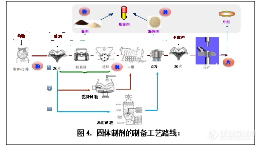 崔福德教授专栏：粉体技术在药物固体制剂中的应用及展望