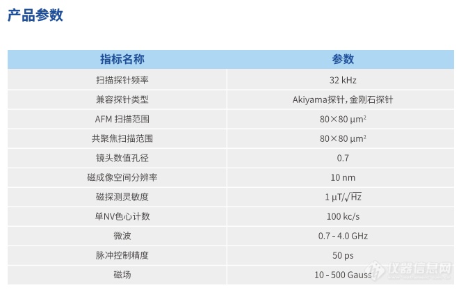 国仪量子QDAFM荣获“2019年度科学仪器优秀新品”提名奖