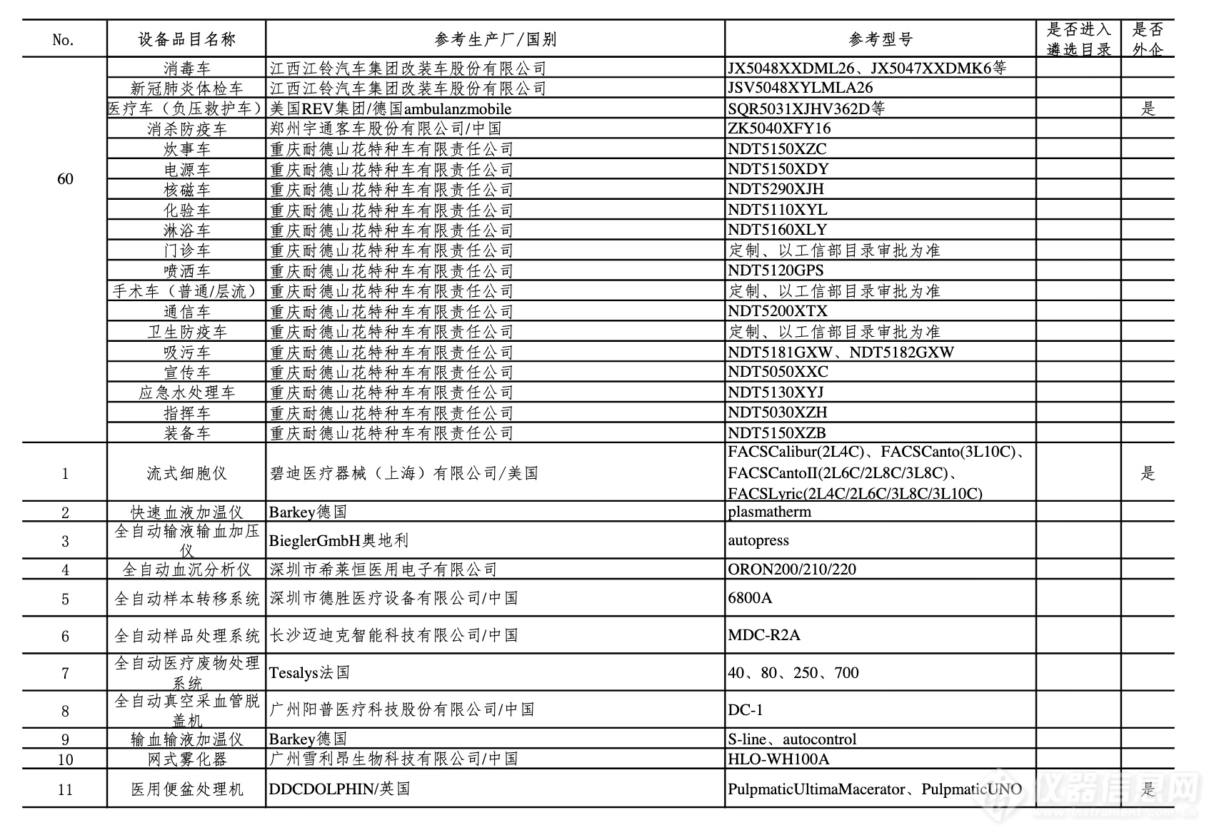 第四批新冠肺炎疫情防治急需医学装备名单公布