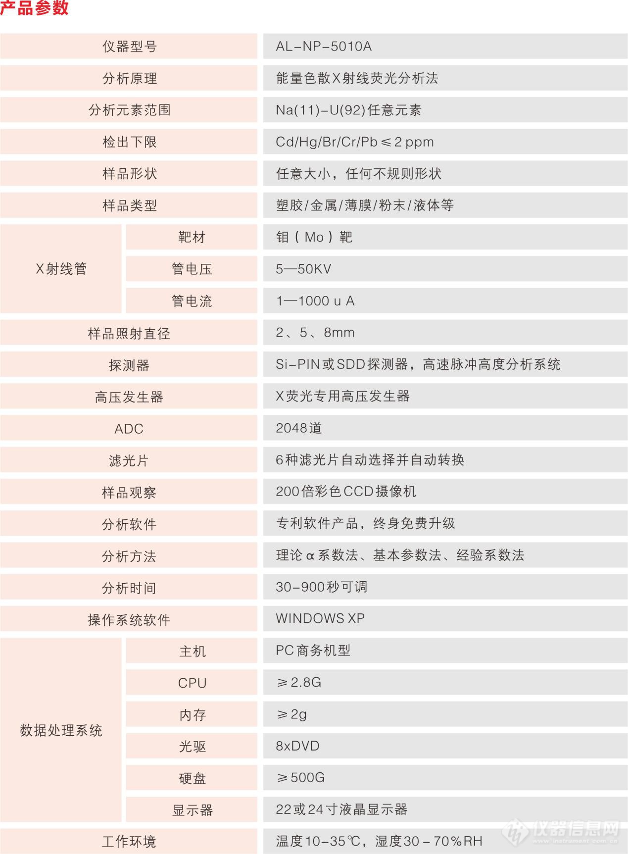 能量色散X射线荧光光谱仪产品参数.png