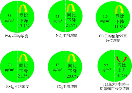 生态环境部公布2月和1-2月全国地表水、环境空气质量状况