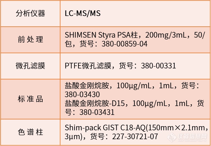 食品安全新标准，你准备好了吗？