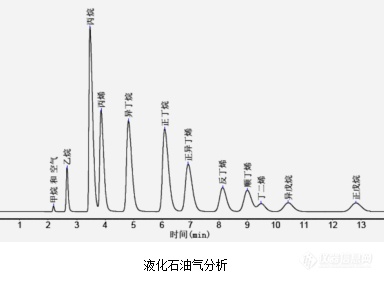 液化石油气谱图.png