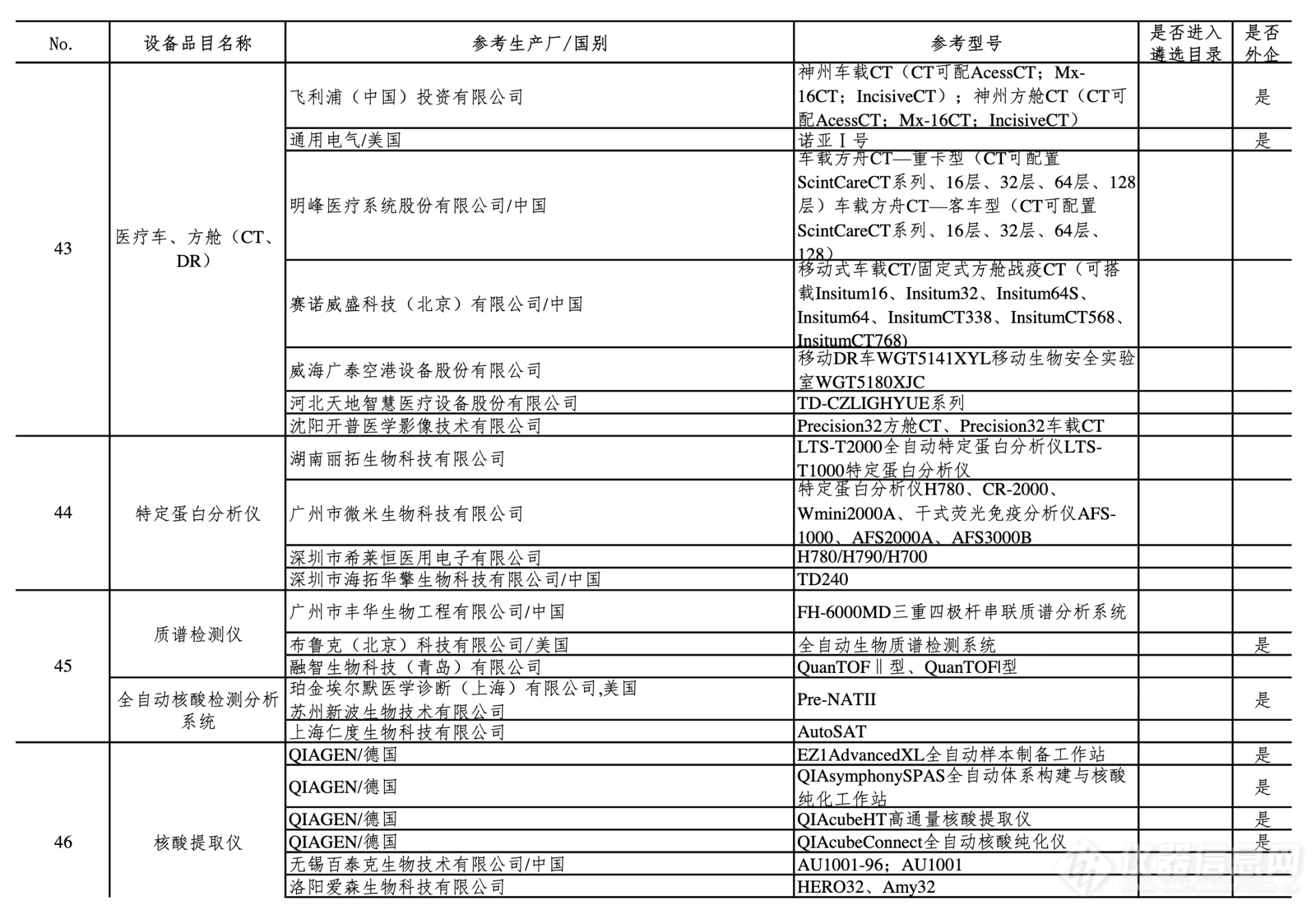 第四批新冠肺炎疫情防治急需医学装备名单公布