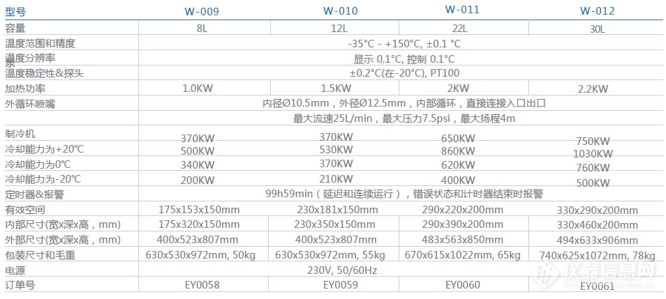 循环水浴009-10-11-12产品参数.png