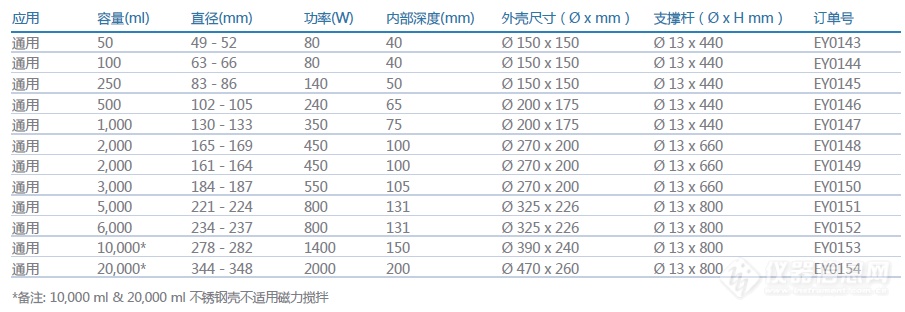 加热套 烧瓶 产品参数1.png