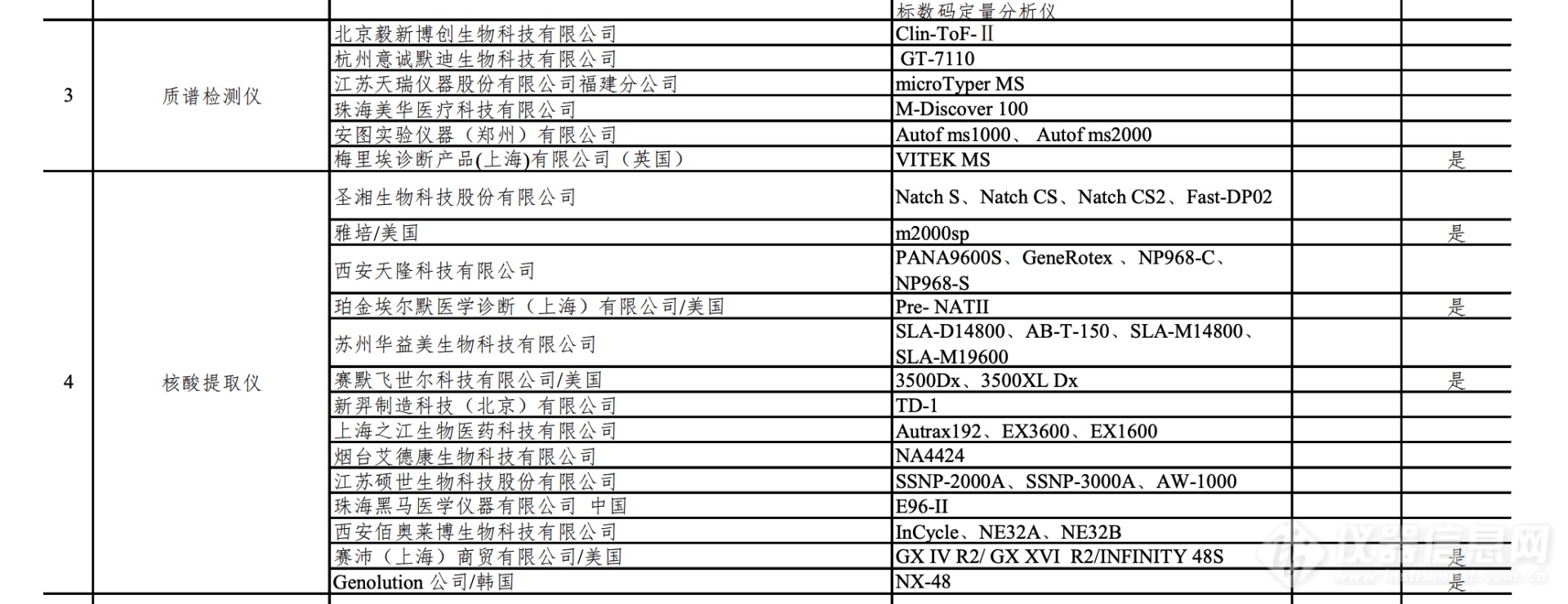 赛默飞、天瑞、珀金埃尔默均在列，中国医学装备协会推荐的抗疫设备清单