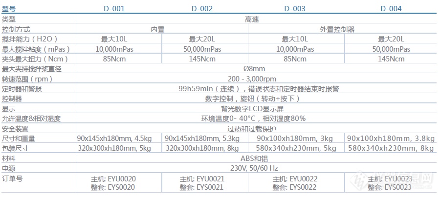 D-001234顶置式搅拌器参数.png