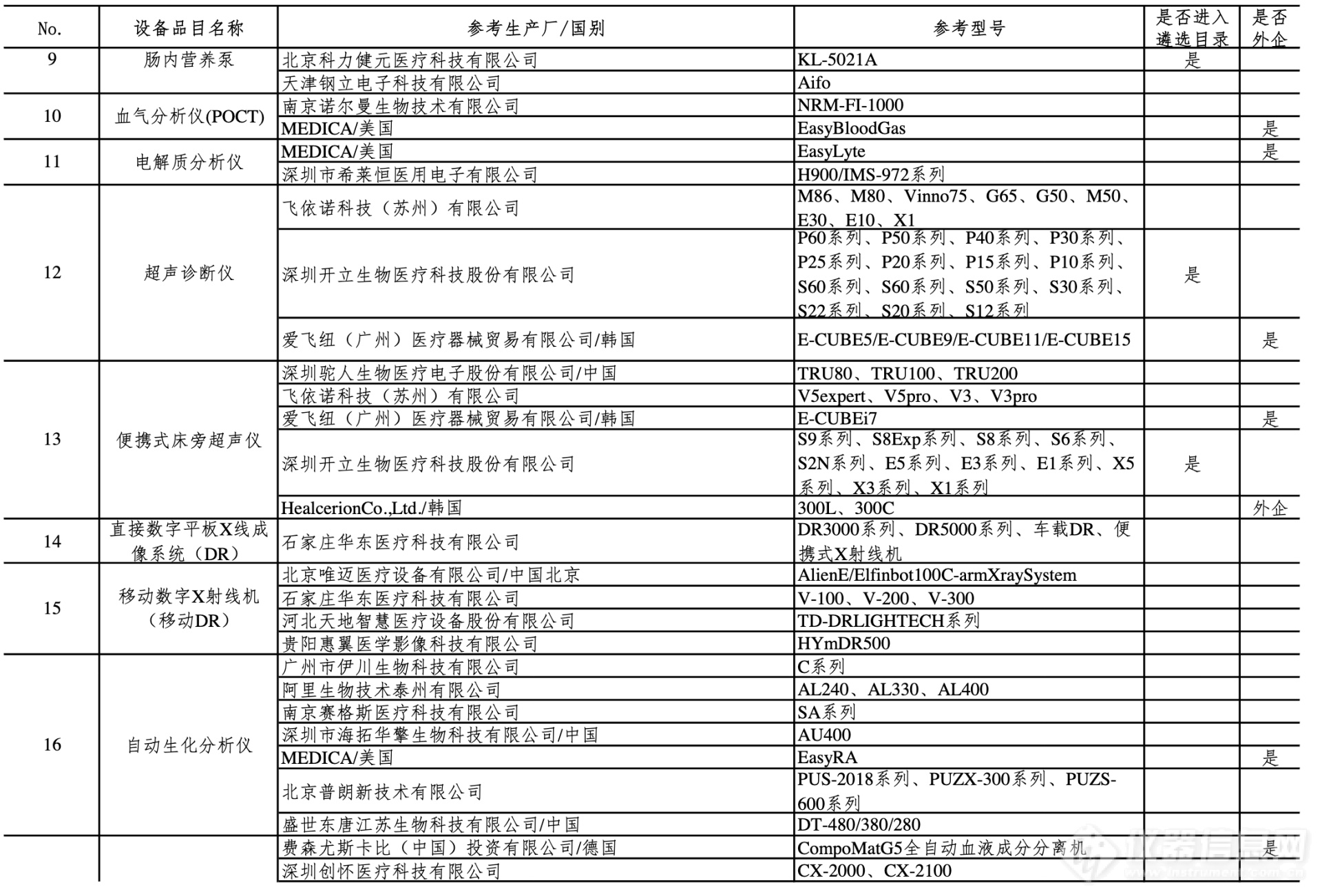 第四批新冠肺炎疫情防治急需医学装备名单公布