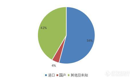 激光粒度仪2020Q1标讯 疫情洼地倒催线上活力