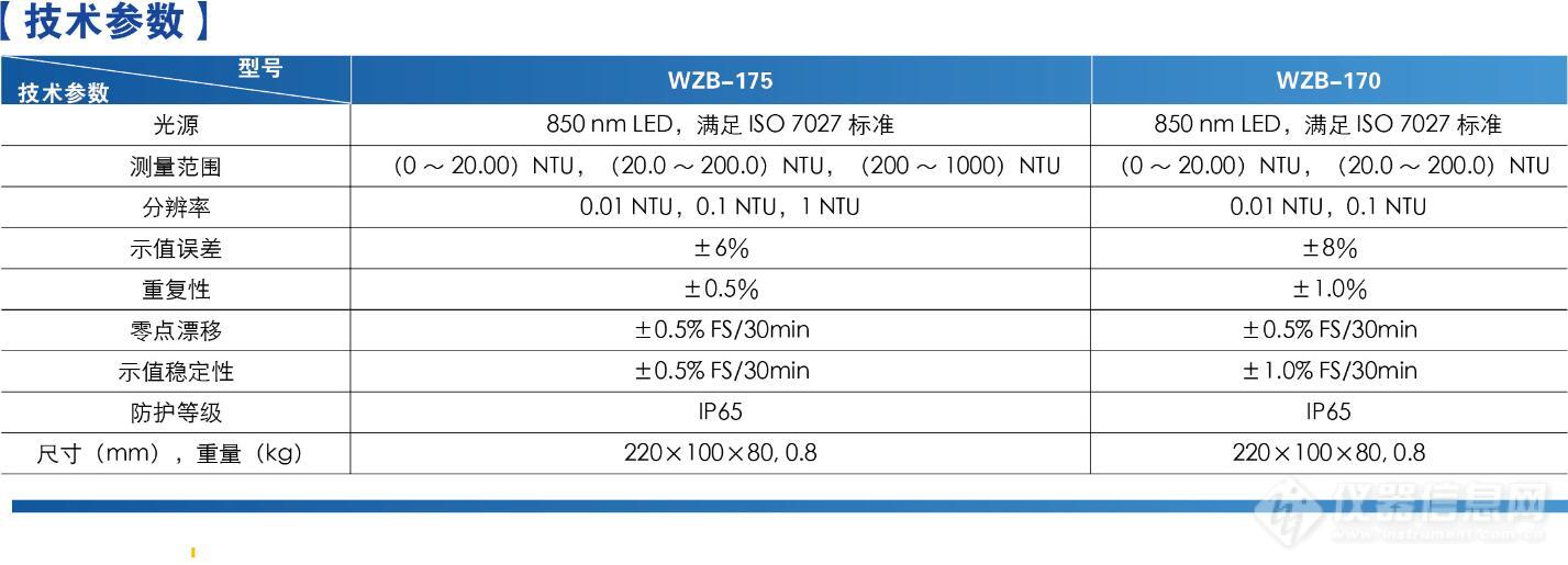 WZB-175&170技术参数.jpg