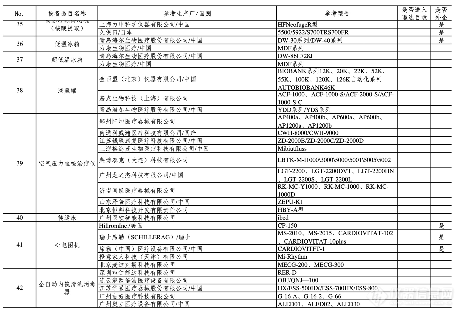 第四批新冠肺炎疫情防治急需医学装备名单公布