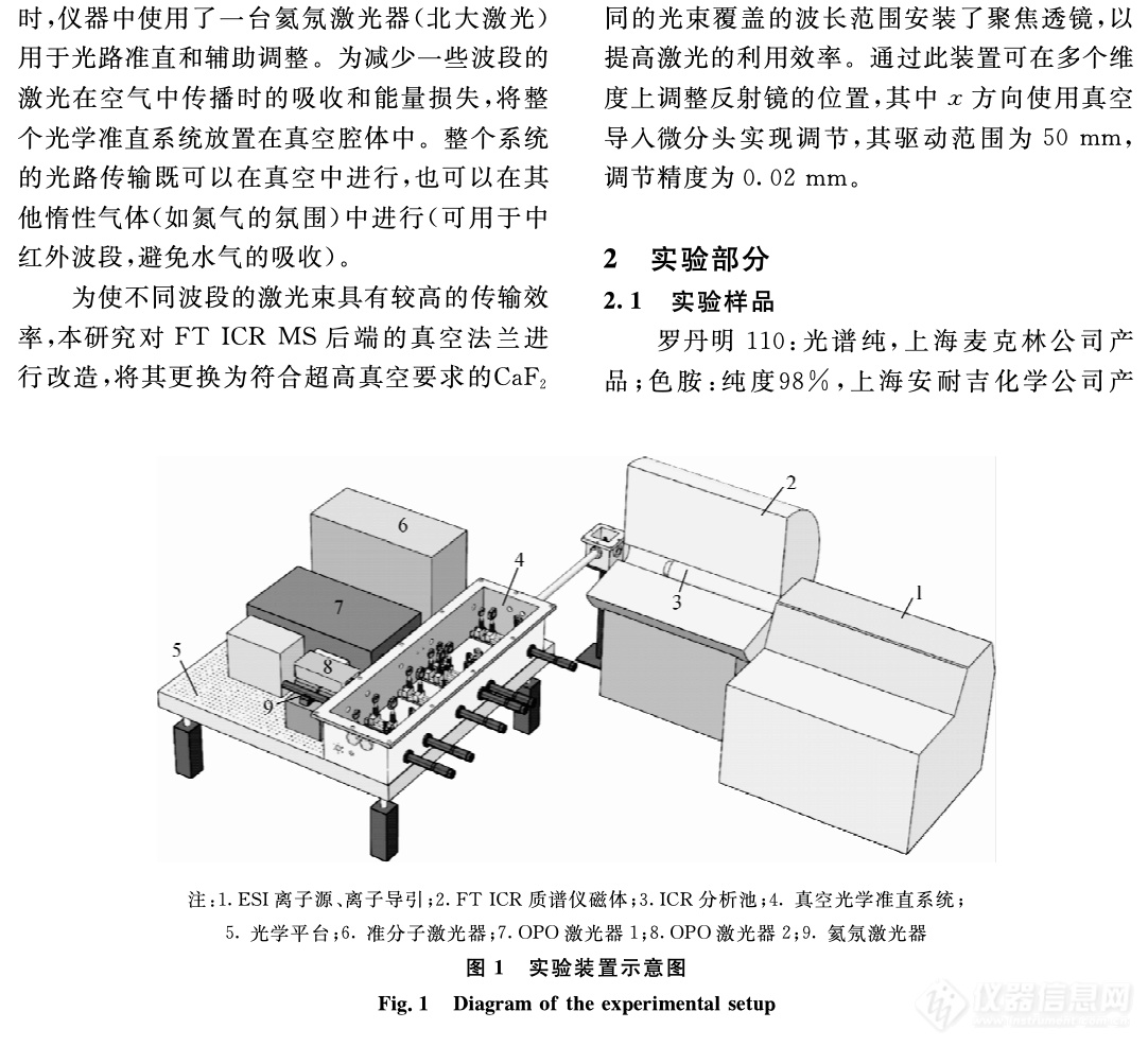 质谱仪器研制专辑分享十二——基于傅里叶变换离子回旋共振质谱仪的超宽波段光解离光谱系统的研制及应用