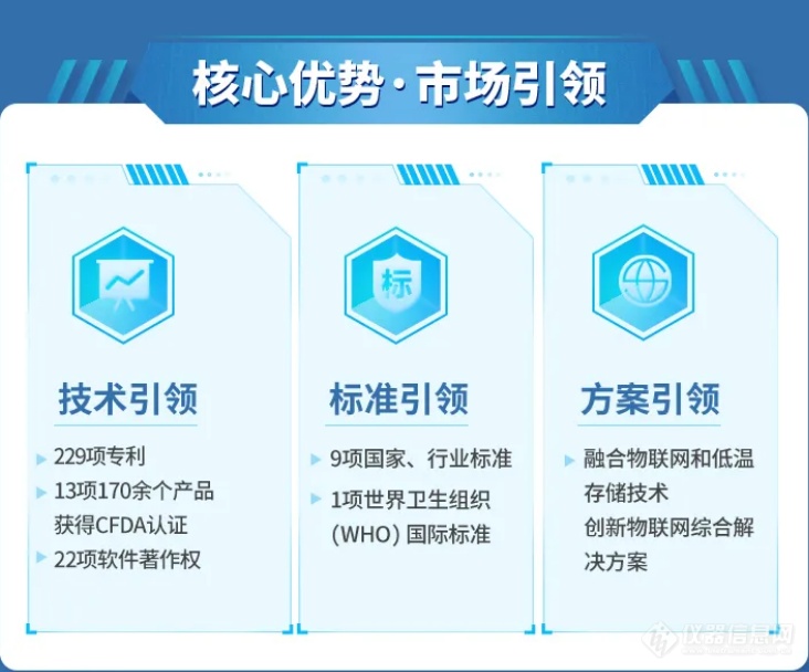 海尔生物医疗上市首份财报出炉 净利润增长59.76%