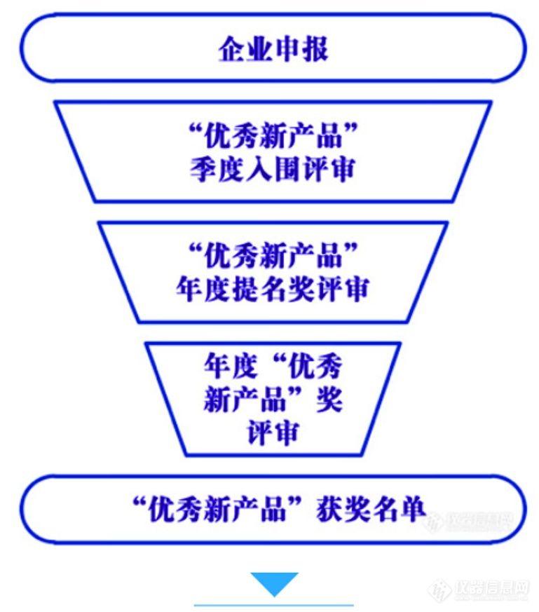 2019科学仪器优秀新品提名奖名单：光学/电镜仪器类（6台）