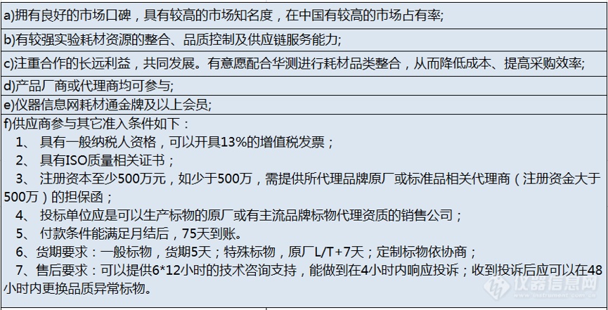 创消耗品采购新纪元：华测检测“实验室消耗品招标”项目说明会成功举办