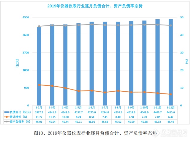 简析：2019年仪器仪表行业经济运行情况