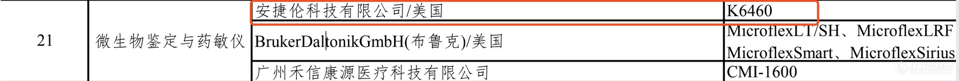 安捷伦临床液质联用仪被列入新冠肺炎疫情防治急需医学装备目录