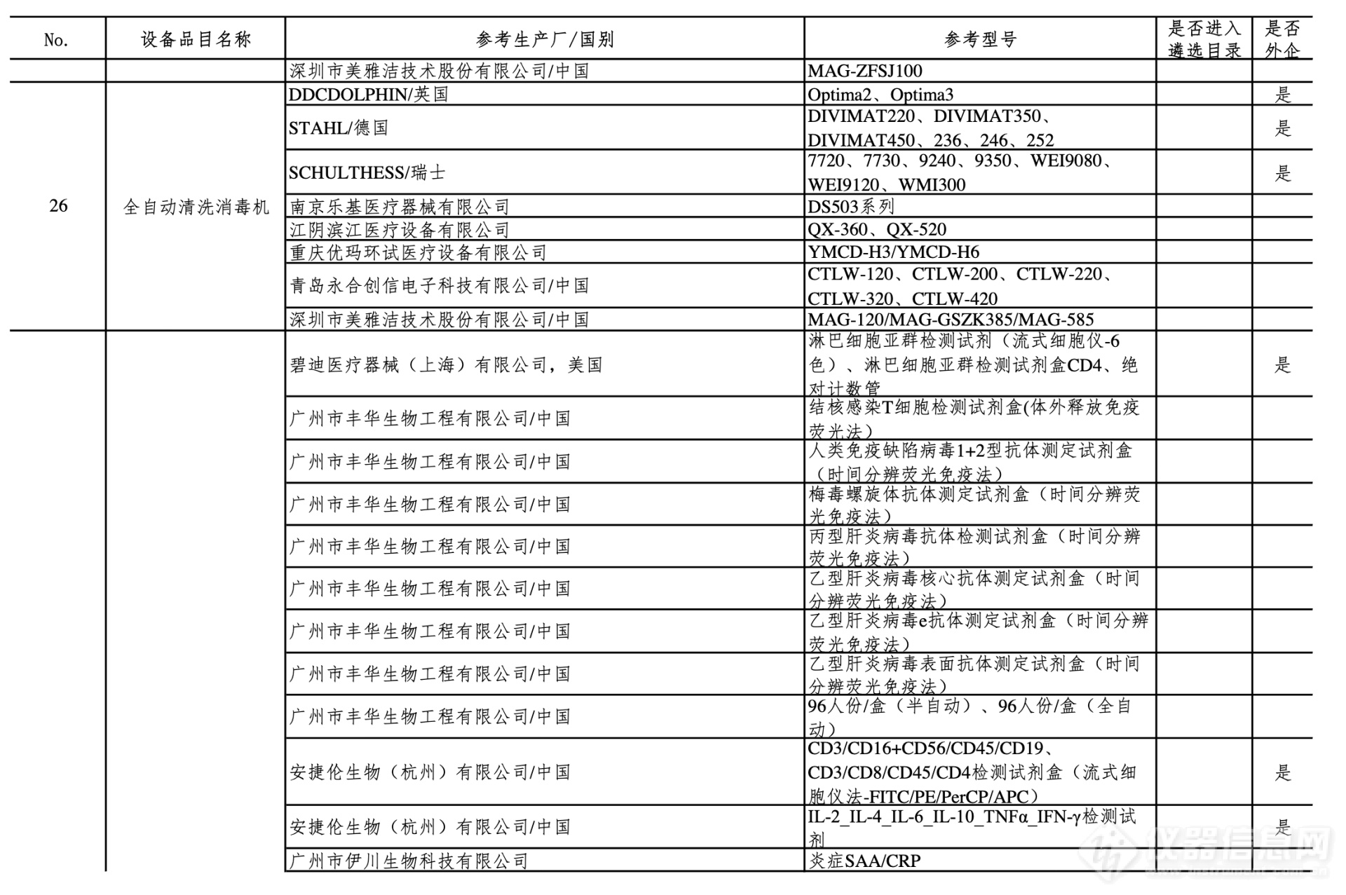 第四批新冠肺炎疫情防治急需医学装备名单公布