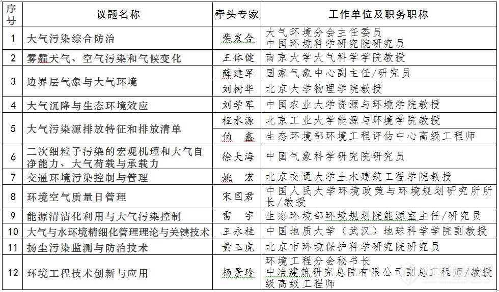 关于举办中国环境科学学会2020年科学技术年会的预通知(第一轮通知)