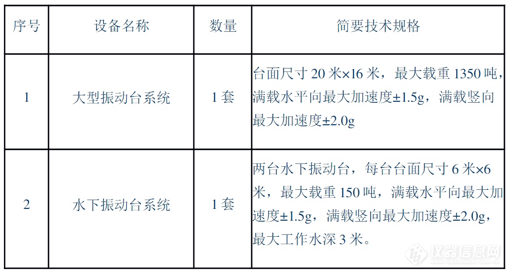 7亿元两套振动台，MTS中标5亿：世界最大地震模拟设施！