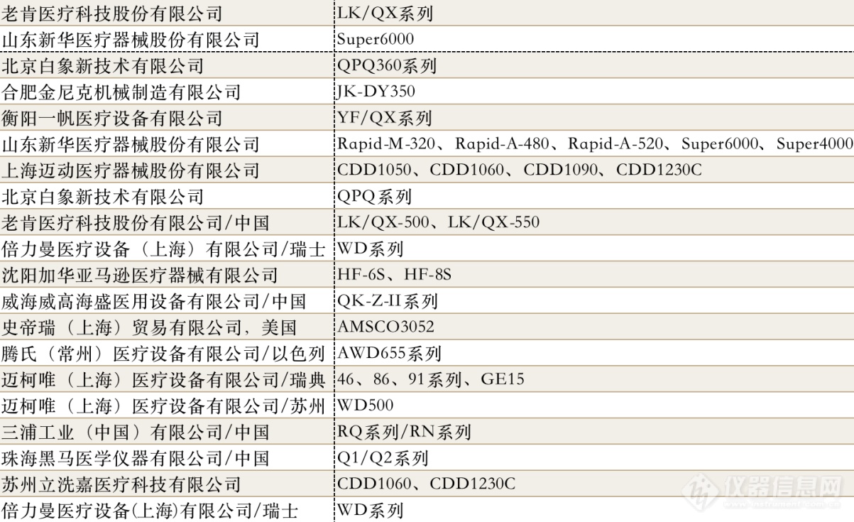 杀灭新冠病毒 中国医学装备协会推荐这些仪器