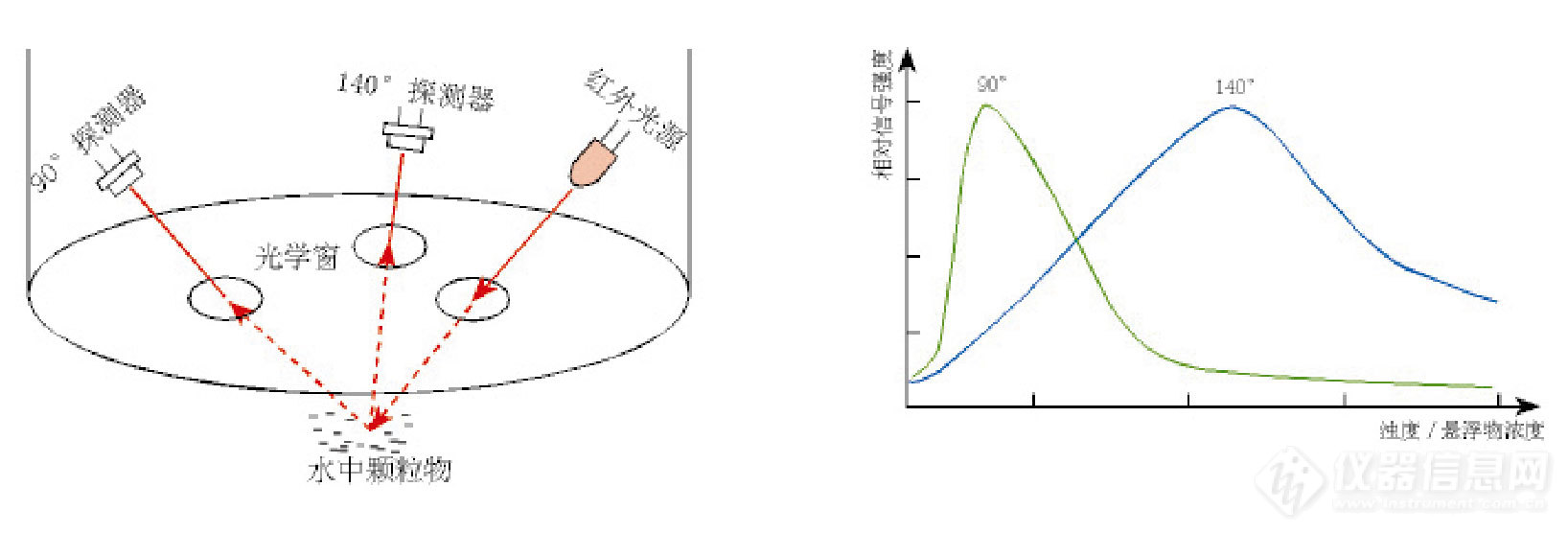 数字浊度传感器-1.jpg