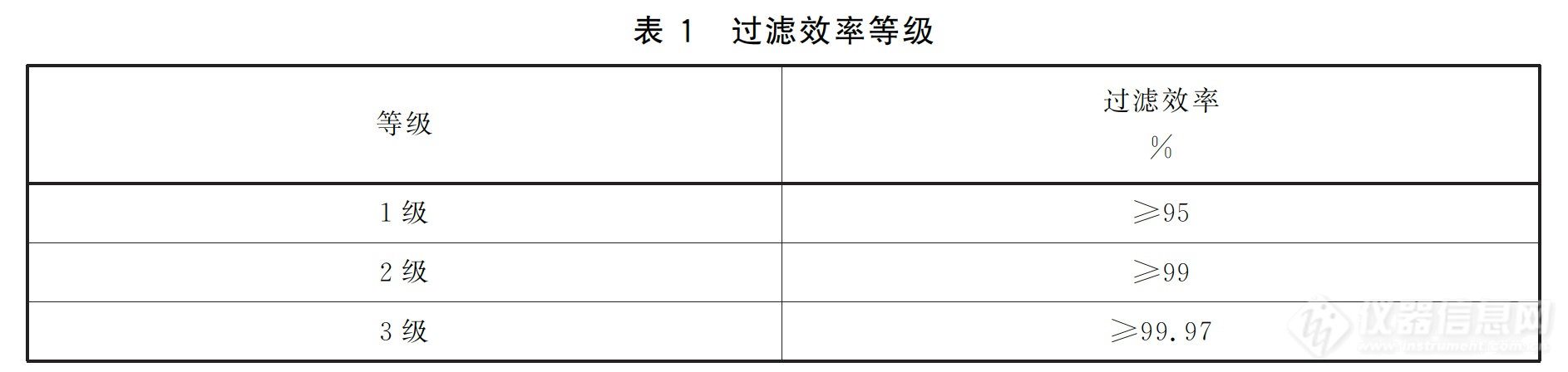 要复工了！你的口罩买对了么？