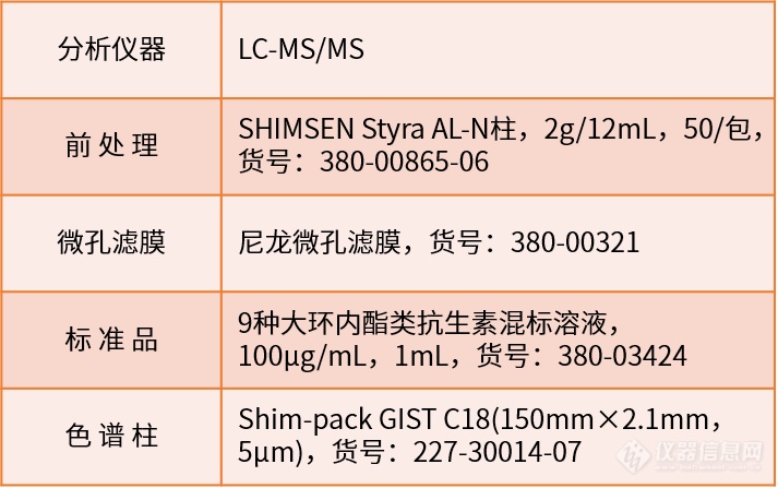 食品安全新标准，你准备好了吗？