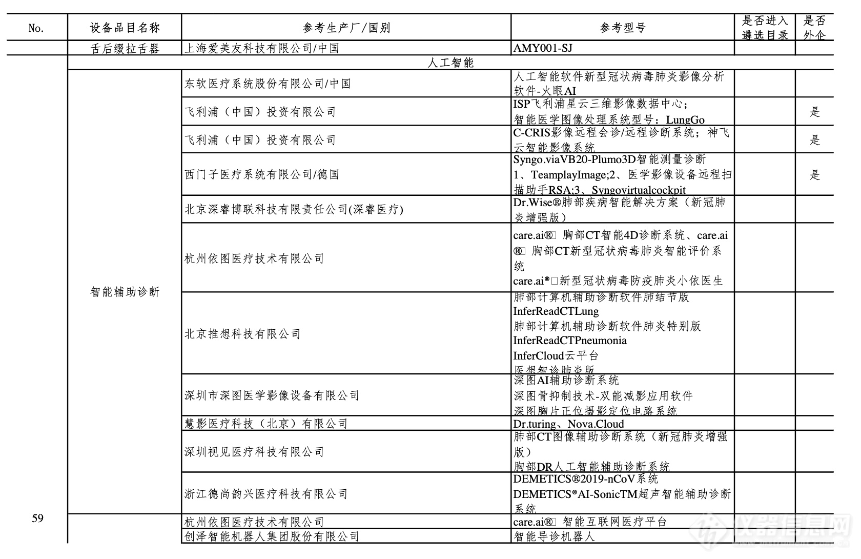 第四批新冠肺炎疫情防治急需医学装备名单公布