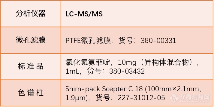 食品安全新标准，你准备好了吗？