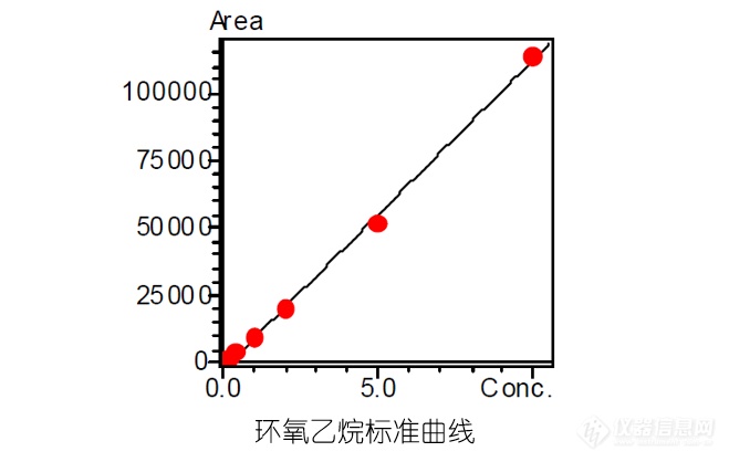 岛津Nexis视角 | 十问十答助您玩转环氧乙烷检测