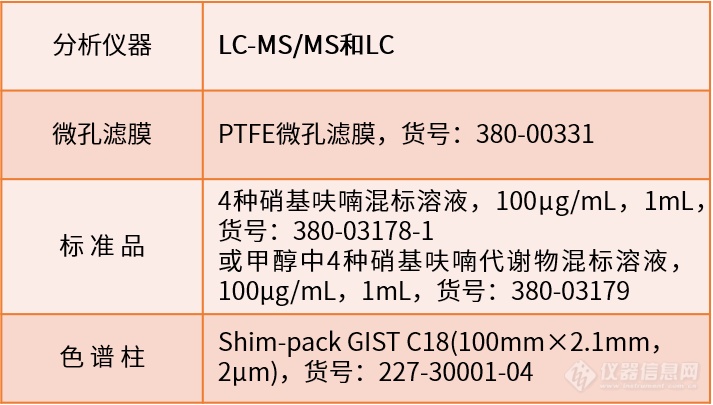 食品安全新标准，你准备好了吗？