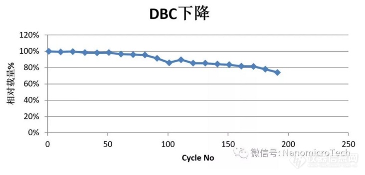 如何突破抗体生产瓶颈