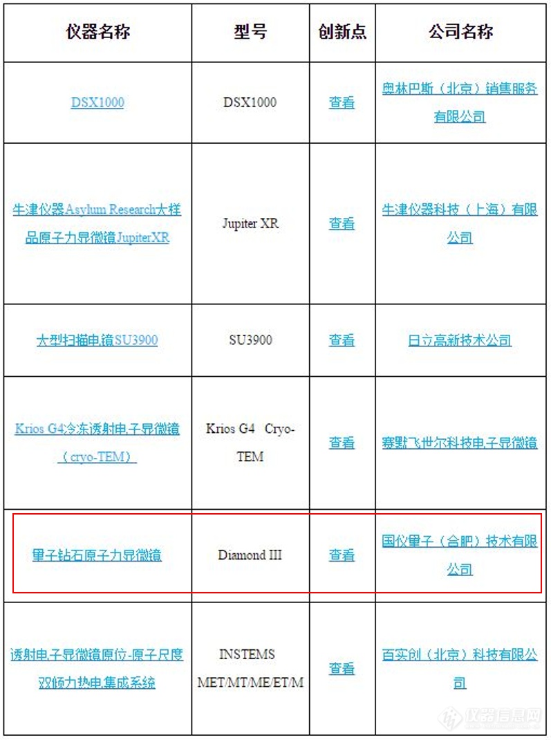 国仪量子QDAFM荣获“2019年度科学仪器优秀新品”提名奖