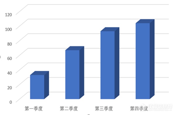 2019年气相色谱仪中标盘点