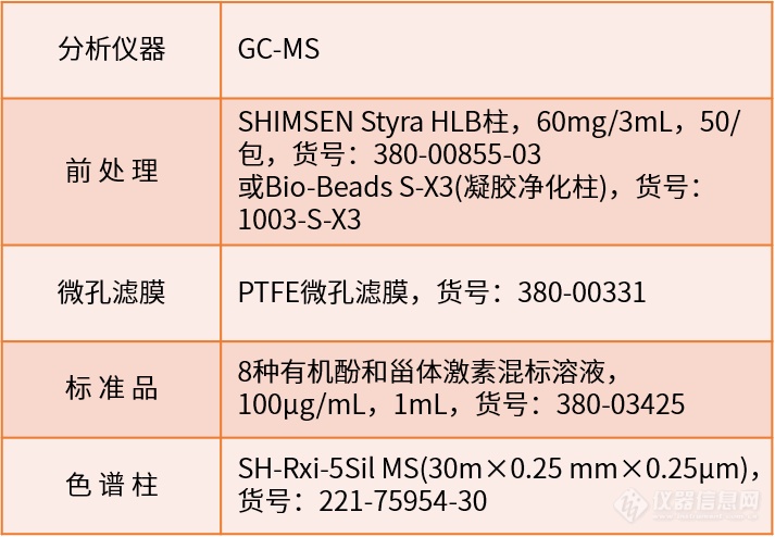 食品安全新标准，你准备好了吗？