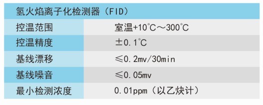 在线痕量烃色谱分析仪