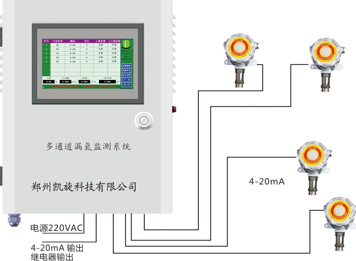 KXZX-110H2多通道漏氢监测系统