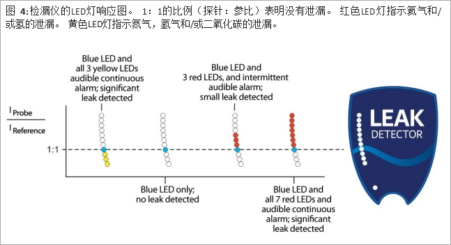 瑞思泰康 新款气体检漏仪 气体检漏计