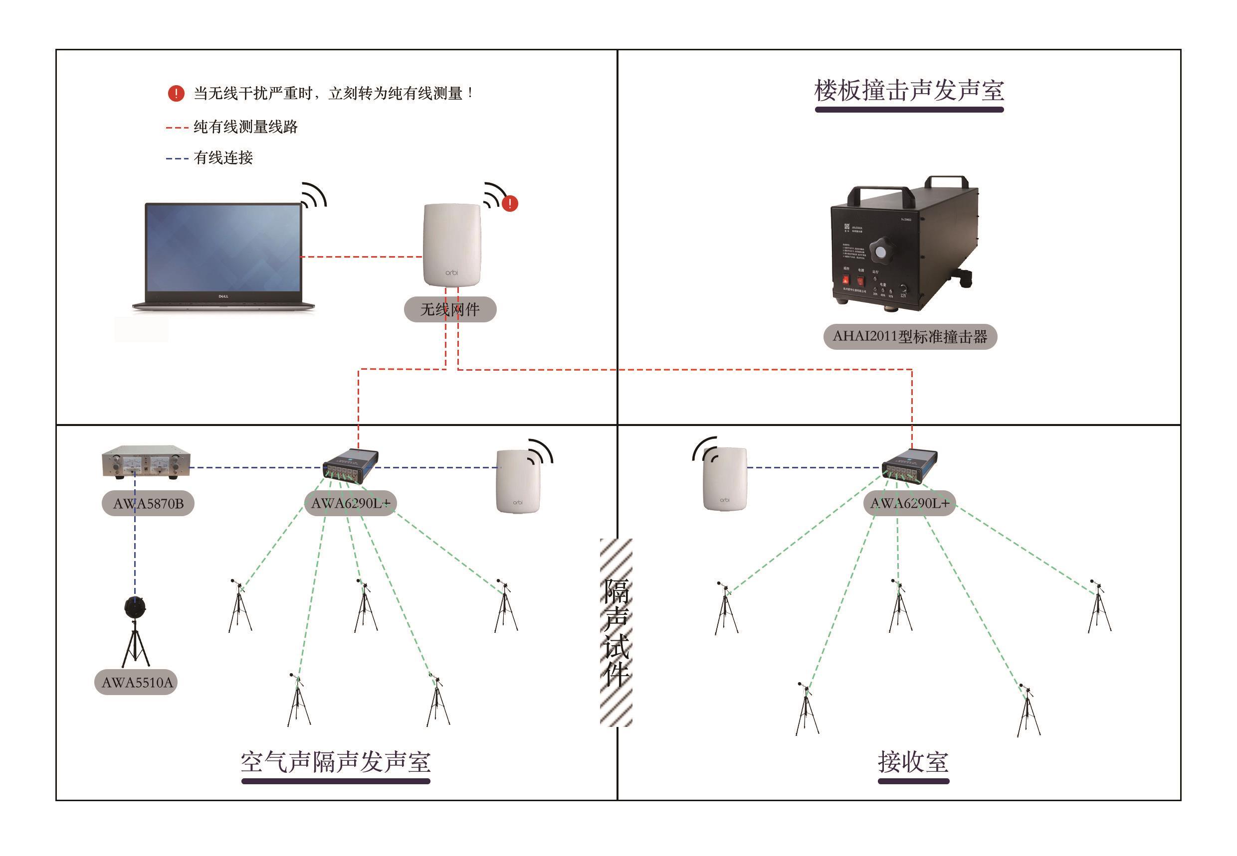 AWA6290 建筑声学测量系统